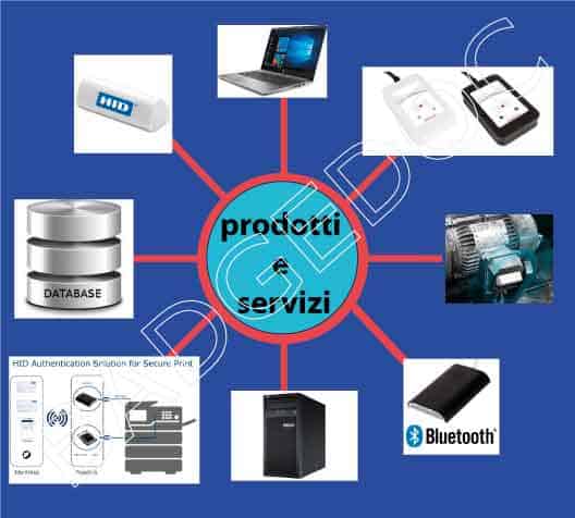 Soluzioni e Servizi per l'Identificazione Personale: IoT, sistemi di controllo accessi, autenticazione digitale, lettori biometrici, stampanti per card, tecnologie per la personalizzazione delle card